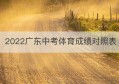 2022广东中考体育成绩对照表(广东省中考体育分数表)